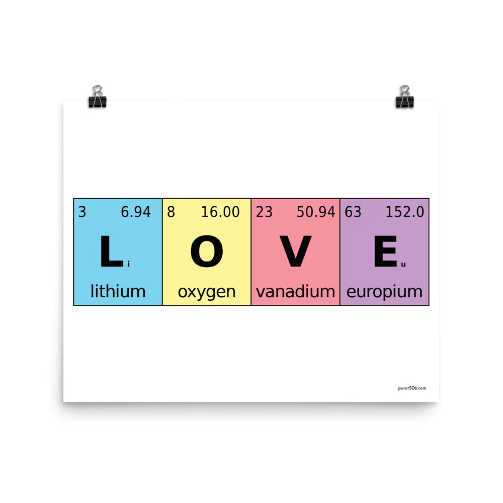 Periodic Table of Love Elements