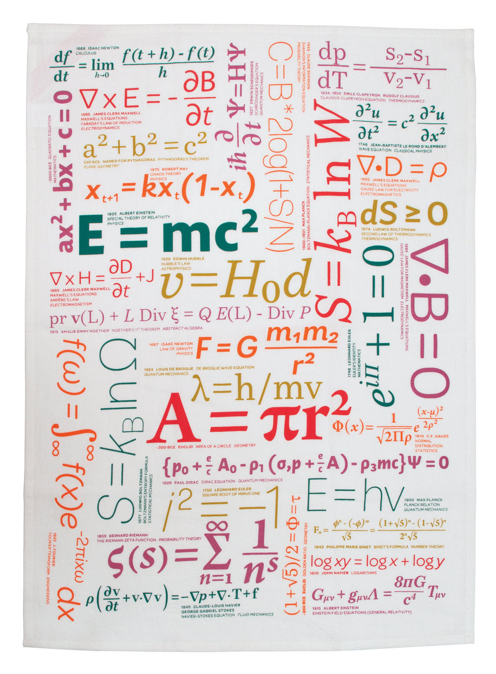 Tea Towel - Equations